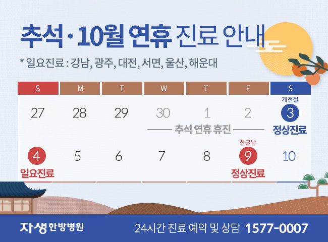9월30일(수)부터 10월 2일(금)까지 추석 연휴로 휴진입니다. 10월 3일(토) 개천절 정상진료. 10월4일(일)은 일요일로 강남, 대전, 울산, 광주, 서면, 해운대만 진료를 시행하니 예약 및 내원에 차질 없으시길 바랍니다. 10월 9일(금) 한글날 정상진료. 자생한방병원 24시간 진료 예약 및 상담 1577-0007